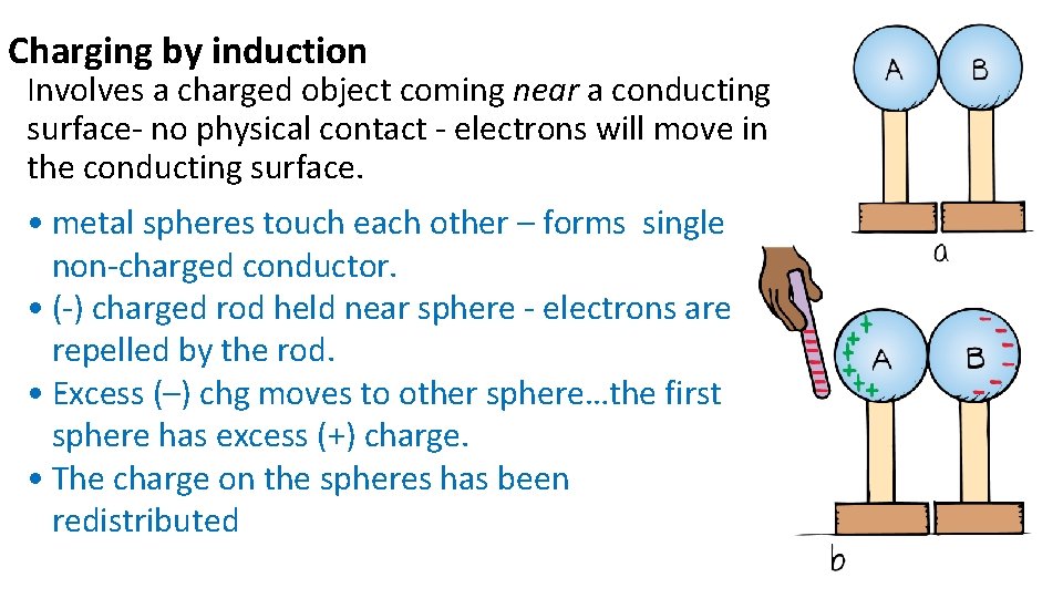 Charging by induction Involves a charged object coming near a conducting surface- no physical