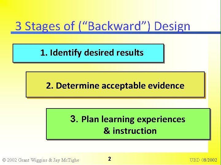 3 Stages of (“Backward”) Design 1. Identify desired results 2. Determine acceptable evidence 3.