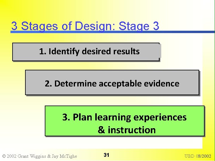 3 Stages of Design: Stage 3 1. Identify desired results 2. Determine acceptable evidence