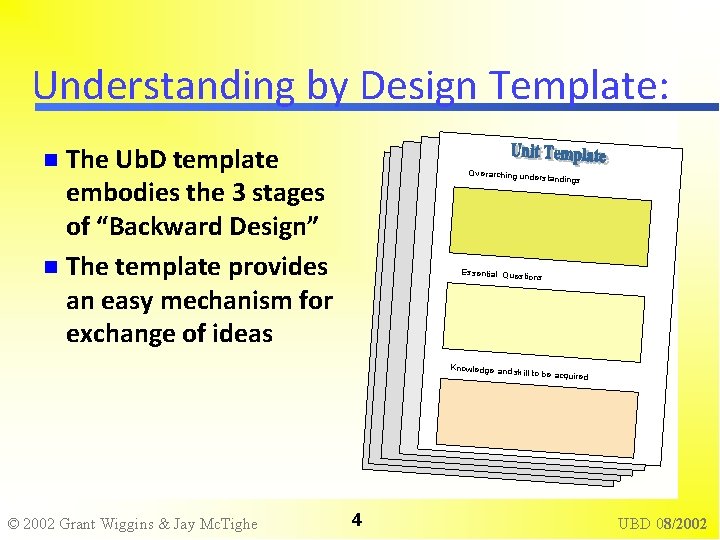 Understanding by Design Template: The Ub. D template embodies the 3 stages of “Backward