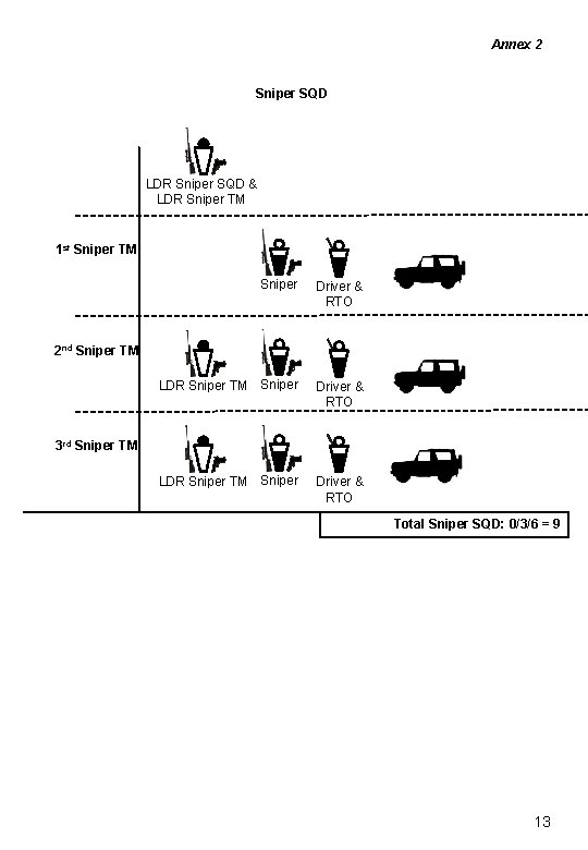 Annex 2 Sniper SQD LDR Sniper SQD & LDR Sniper TM 1 st Sniper