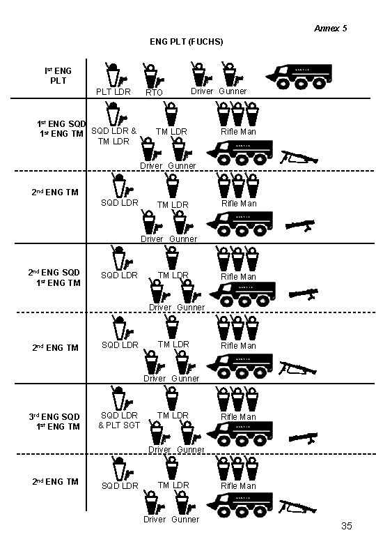 Annex 5 ENG PLT (FUCHS) Ist ENG PLT LDR RTO 1 st ENG SQD