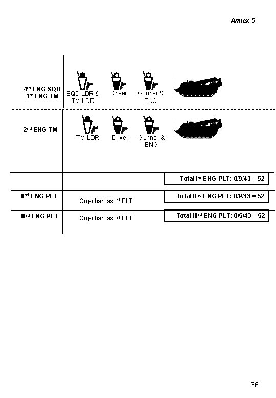 Annex 5 4 th ENG SQD 1 st ENG TM SQD LDR & TM