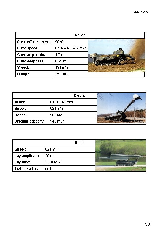 Annex 5 Keiler Clear effectiveness: 98 % Clear speed: 0. 5 km/h – 4.