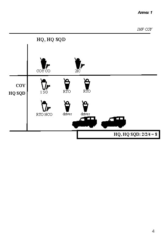Annex 1 INF COY HQ, HQ SQD COY CO 2 IC COY HQ SQD
