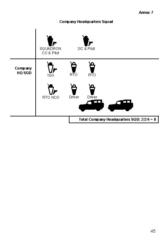 Annex 7 Company Headquarters Squad SQUADRON CO & Pilot Company HQ SQD 2 IC