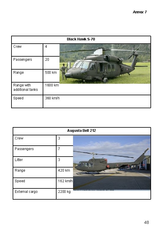 Annex 7 Black Hawk S-70 Crew 4 Passengers 20 Range 500 km Range with