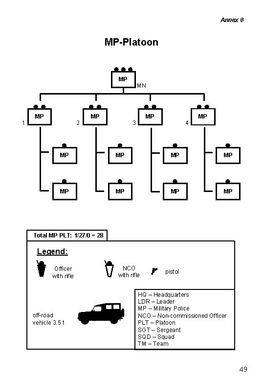 Annex 8 MP-Platoon MP 1 MP 2 MP MN MP 3 4 MP MP