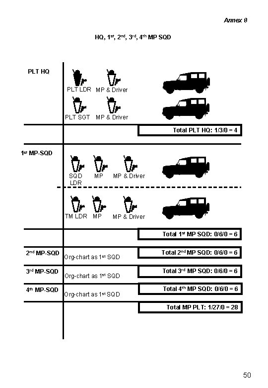 Annex 8 HQ, 1 st, 2 nd, 3 rd, 4 th MP SQD PLT