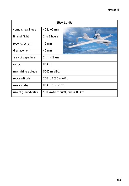 Annex 9 UAV-LUNA combat readiness 45 to 60 min time of flight 2 to