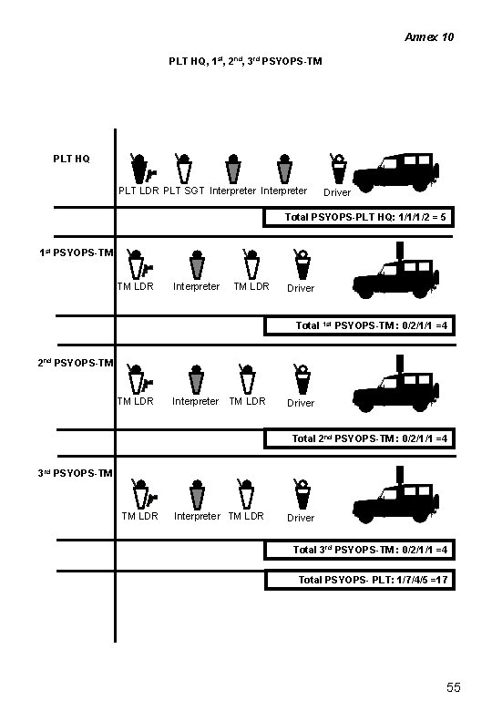 Annex 10 PLT HQ, 1 st, 2 nd, 3 rd PSYOPS-TM PLT HQ PLT