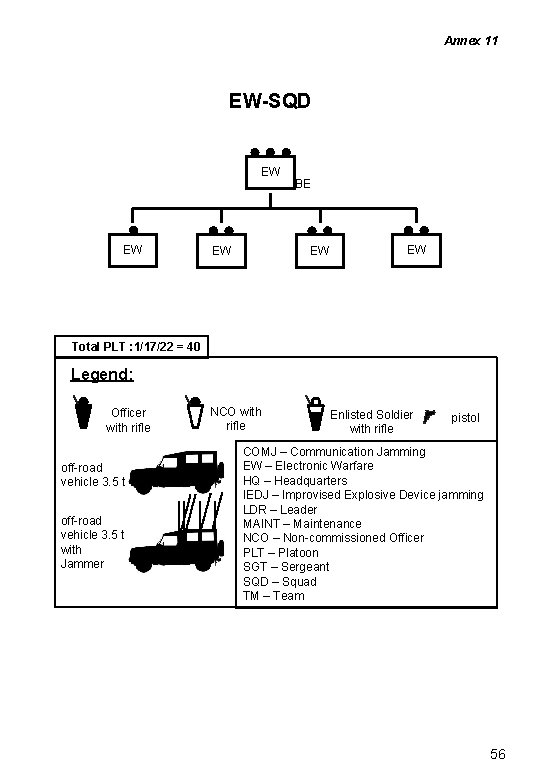 Annex 11 EW-SQD EW EW EW BE EW EW Total PLT : 1/17/22 =