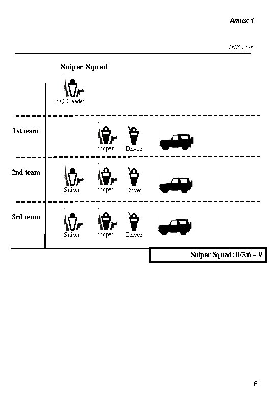 Annex 1 INF COY Sniper Squad SQD leader 1 st team Sniper Driver Sniper