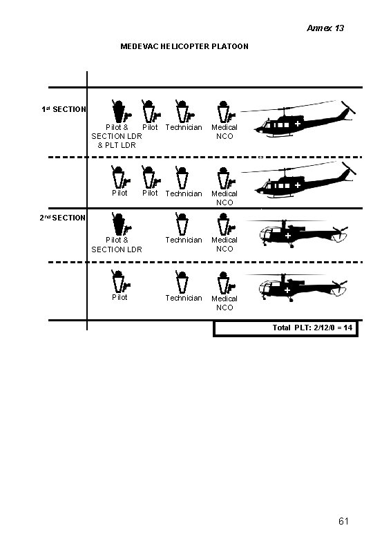 Annex 13 MEDEVAC HELICOPTER PLATOON + 1 st SECTION Pilot & SECTION LDR &