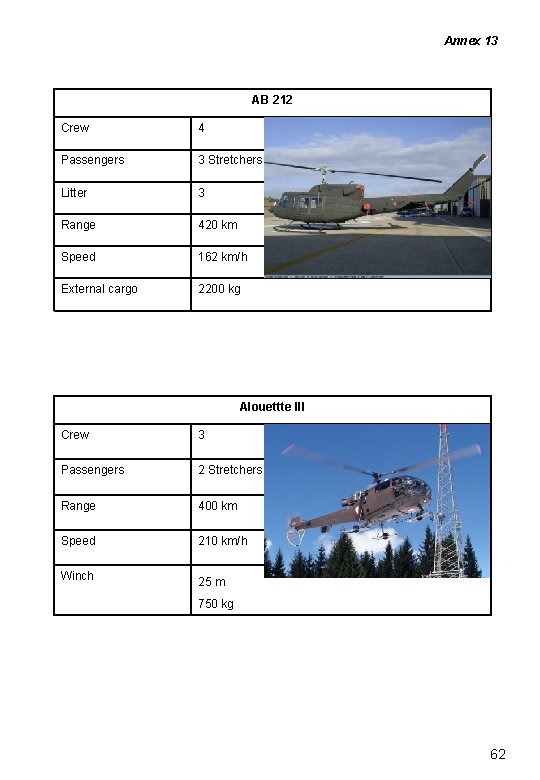 Annex 13 AB 212 Crew 4 Passengers 3 Stretchers Litter 3 Range 420 km