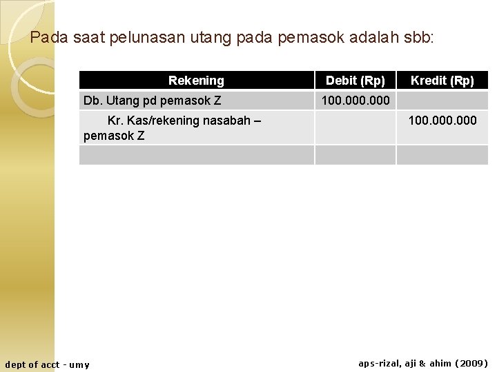 Pada saat pelunasan utang pada pemasok adalah sbb: Rekening Db. Utang pd pemasok Z