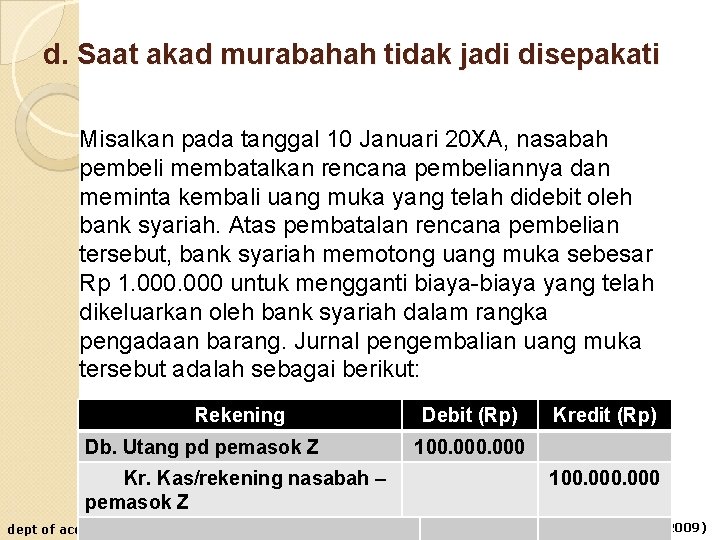 d. Saat akad murabahah tidak jadi disepakati Misalkan pada tanggal 10 Januari 20 XA,