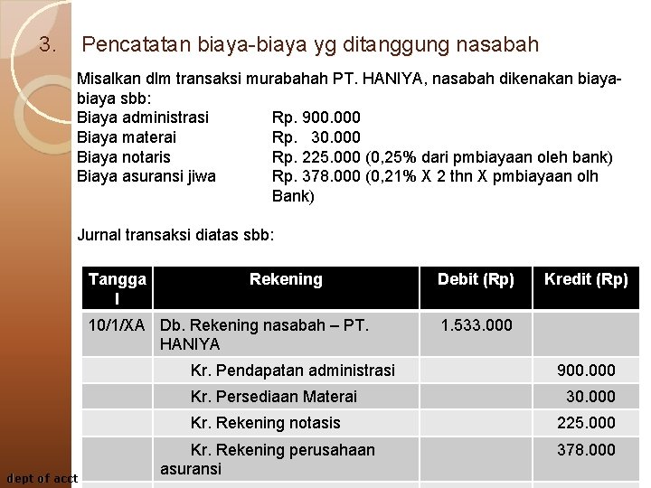 3. Pencatatan biaya-biaya yg ditanggung nasabah Misalkan dlm transaksi murabahah PT. HANIYA, nasabah dikenakan