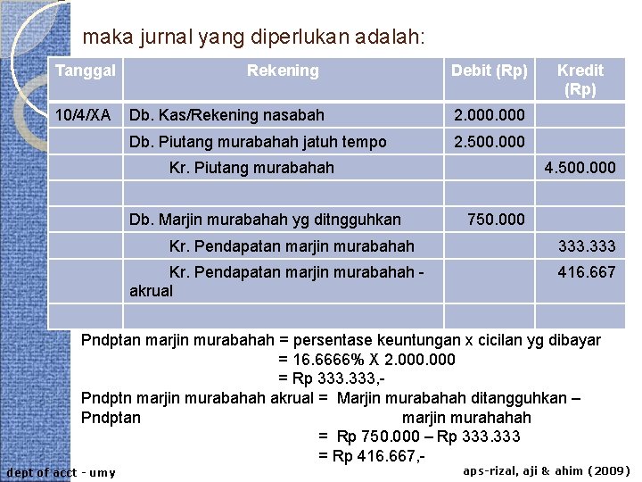 maka jurnal yang diperlukan adalah: Tanggal 10/4/XA Rekening Debit (Rp) Db. Kas/Rekening nasabah 2.