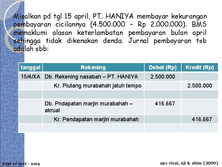 Misalkan pd tgl 15 april, PT. HANIYA membayar kekurangan pembayaran cicilannya (4. 500. 000