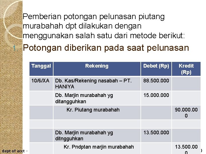 Pemberian potongan pelunasan piutang murabahah dpt dilakukan dengan menggunakan salah satu dari metode berikut: