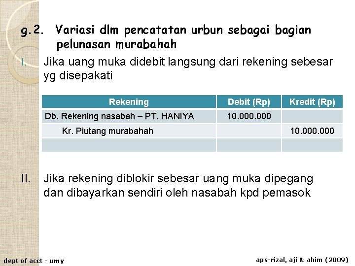 g. 2. Variasi dlm pencatatan urbun sebagai bagian pelunasan murabahah I. Jika uang muka