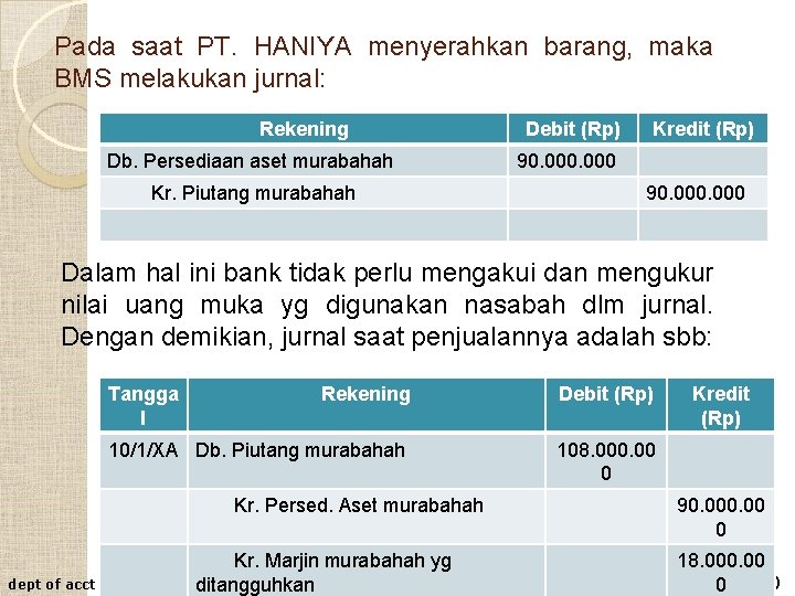 Pada saat PT. HANIYA menyerahkan barang, maka BMS melakukan jurnal: Rekening Db. Persediaan aset