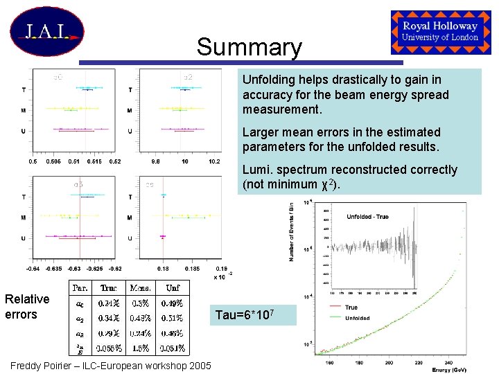 Summary Unfolding helps drastically to gain in accuracy for the beam energy spread measurement.