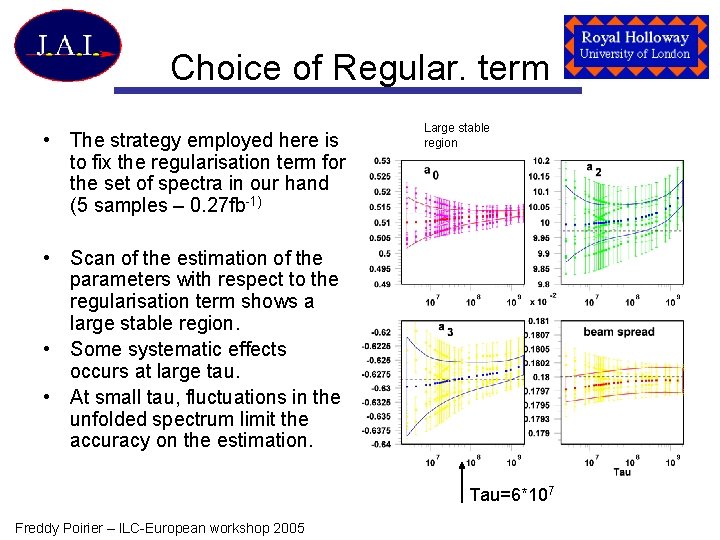 Choice of Regular. term • The strategy employed here is to fix the regularisation