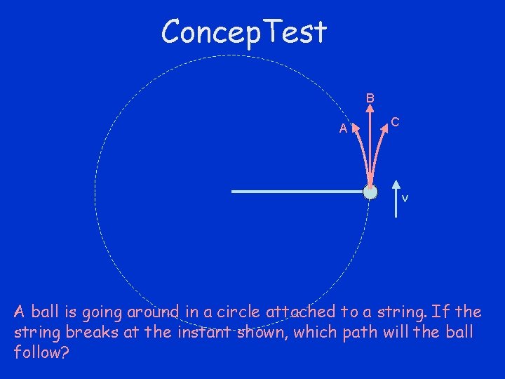 Concep. Test B A C v A ball is going around in a circle