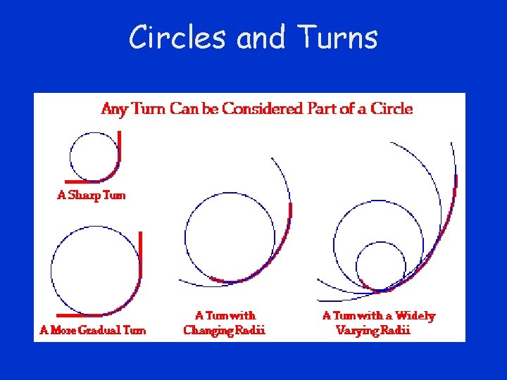 Circles and Turns 