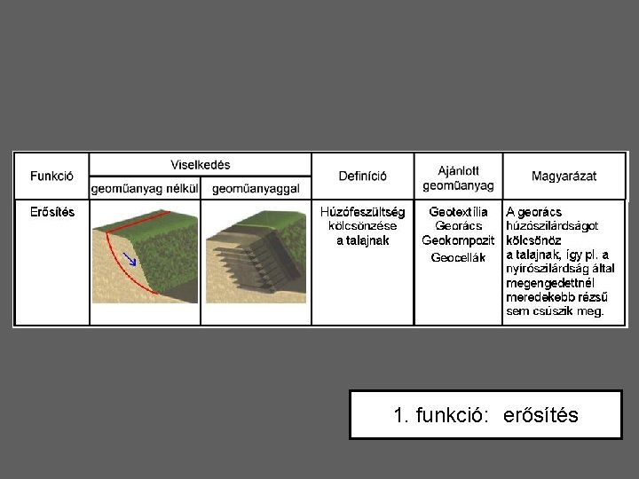 1. funkció: erősítés FUNKCI 