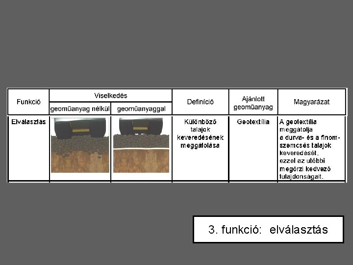 3. funkció: elválasztás 