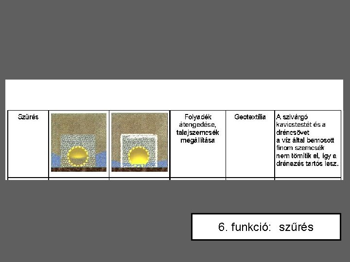 6. funkció: szűrés 