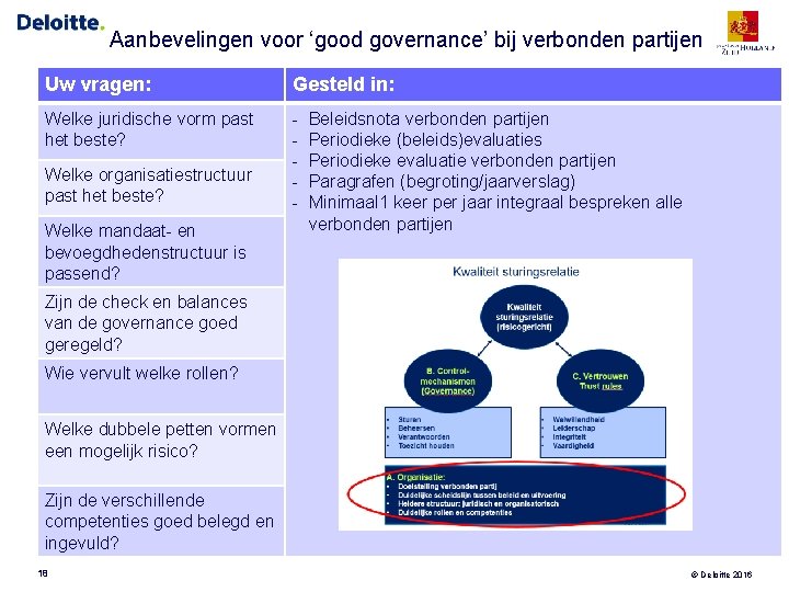 Aanbevelingen voor ‘good governance’ bij verbonden partijen Uw vragen: Gesteld in: Welke juridische vorm