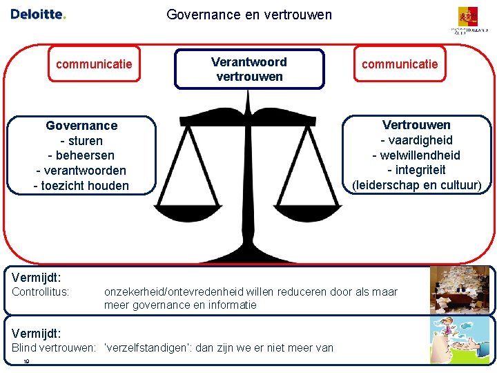 Governance en vertrouwen communicatie Verantwoord vertrouwen Governance - sturen - beheersen - verantwoorden -