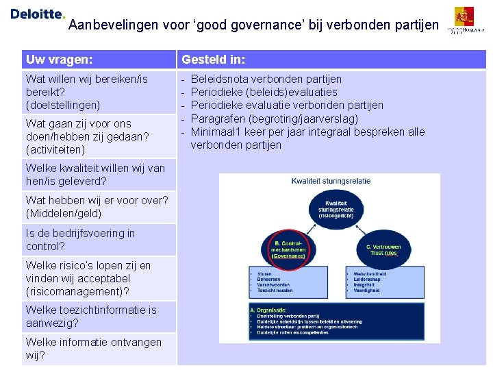 Aanbevelingen voor ‘good governance’ bij verbonden partijen Uw vragen: Gesteld in: Wat willen wij