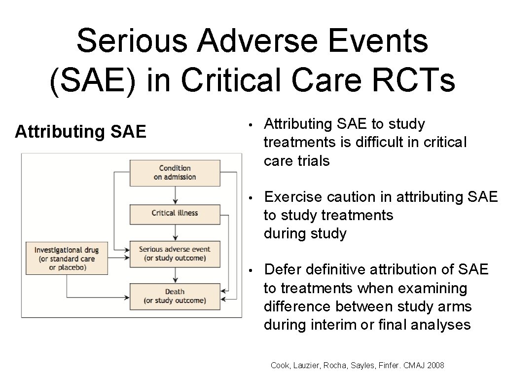 Serious Adverse Events (SAE) in Critical Care RCTs Attributing SAE • Attributing SAE to