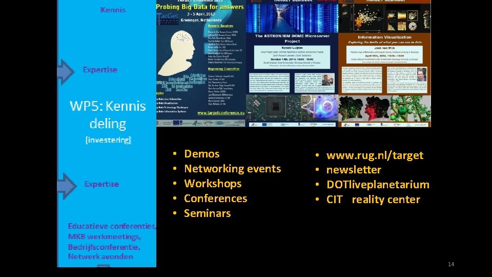  • • • Demos Networking events Workshops Conferences Seminars • • www. rug.