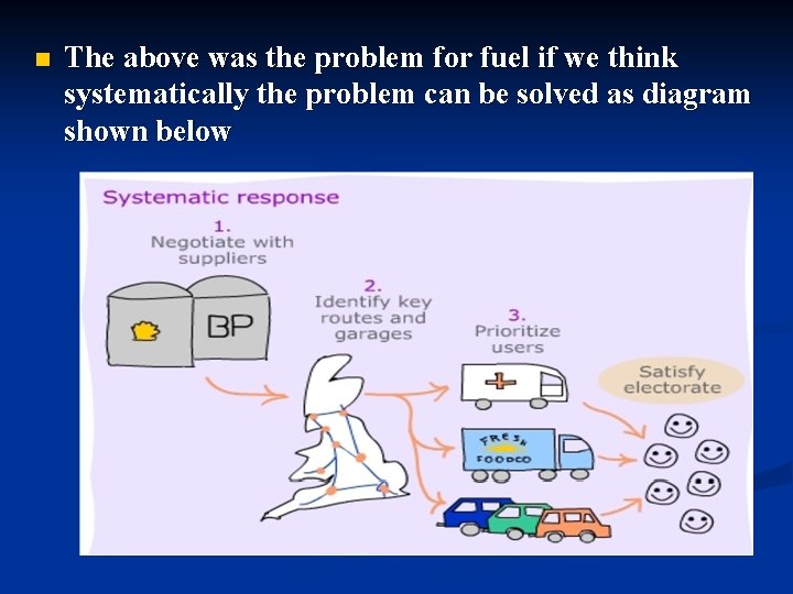 n The above was the problem for fuel if we think systematically the problem