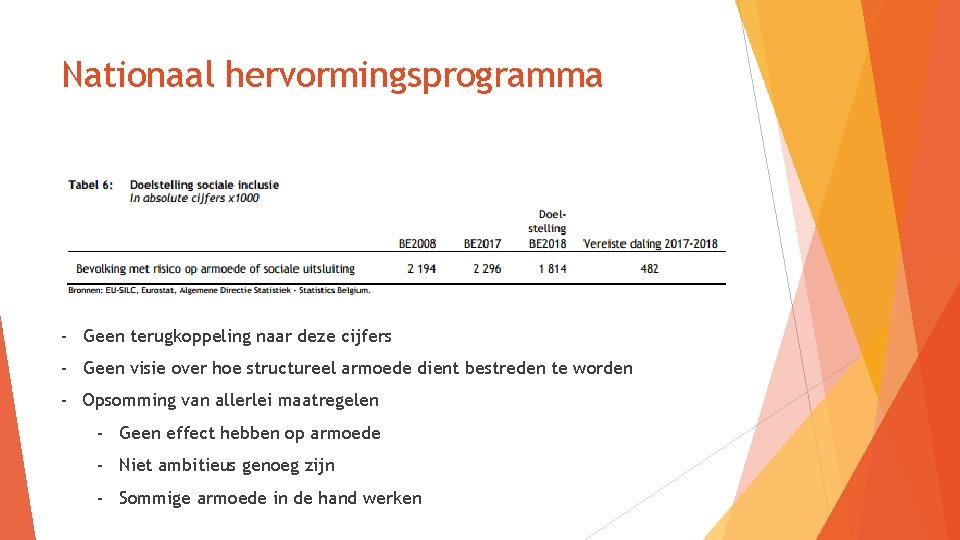 Nationaal hervormingsprogramma - Geen terugkoppeling naar deze cijfers - Geen visie over hoe structureel