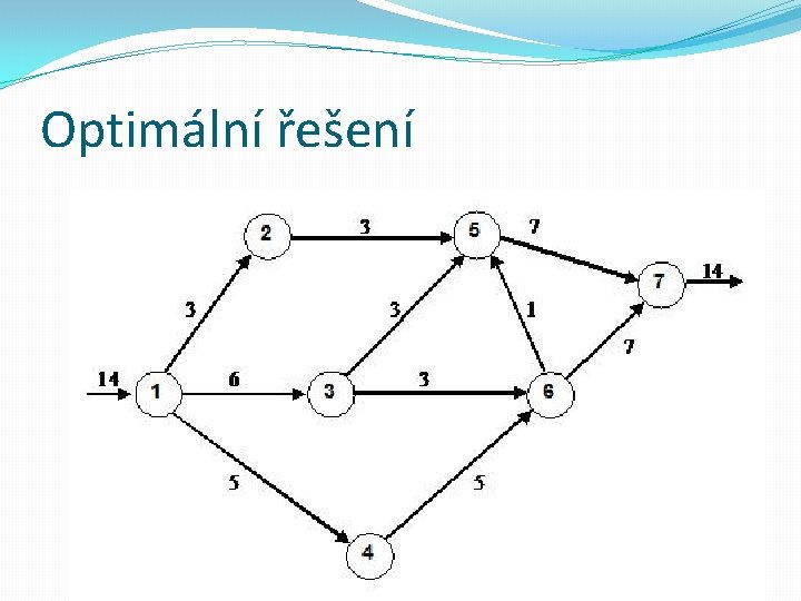 Optimální řešení 