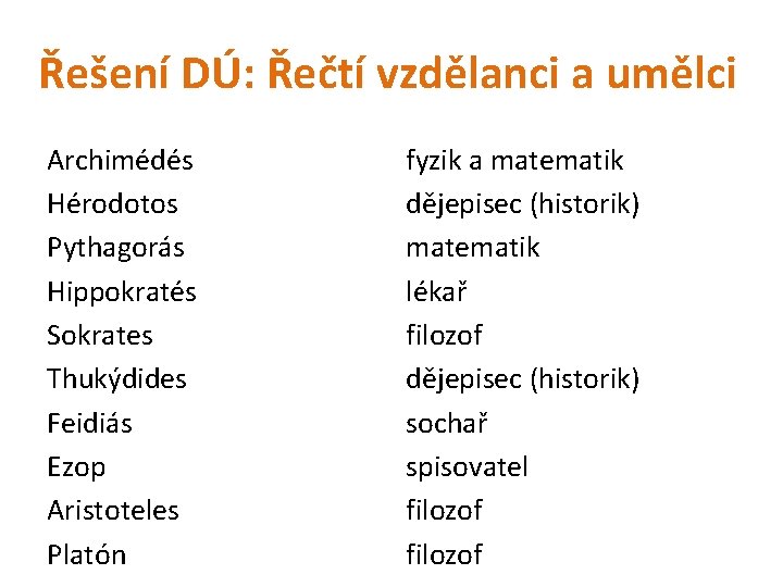 Řešení DÚ: Řečtí vzdělanci a umělci Archimédés Hérodotos Pythagorás Hippokratés Sokrates Thukýdides Feidiás Ezop