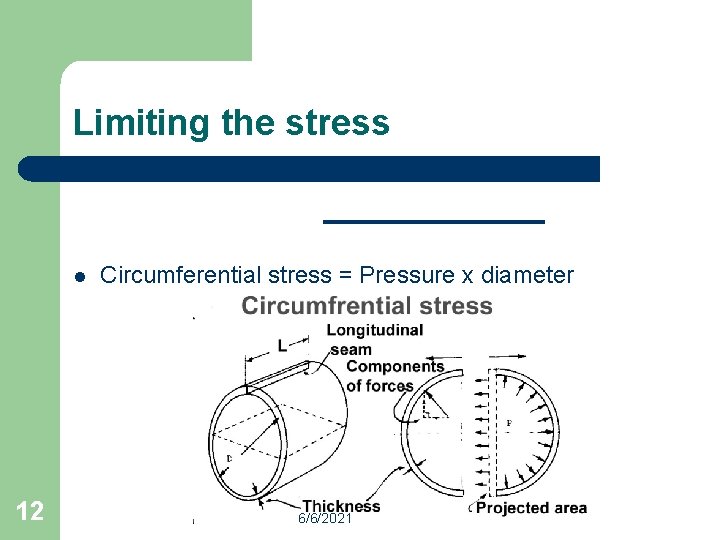 Limiting the stress l 12 Circumferential stress = Pressure x diameter 2 x thickness