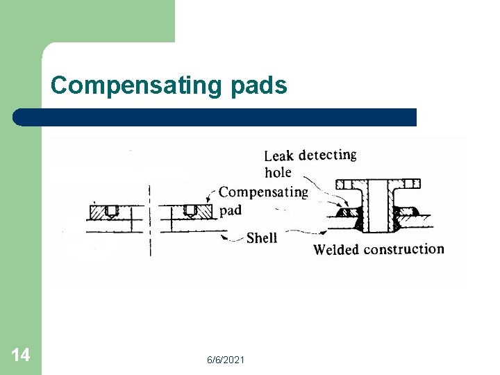 Compensating pads 14 6/6/2021 