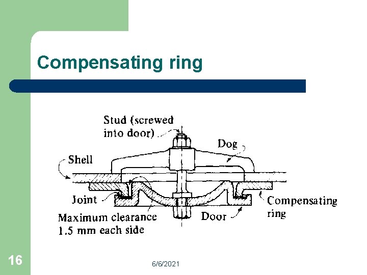 Compensating ring 16 6/6/2021 