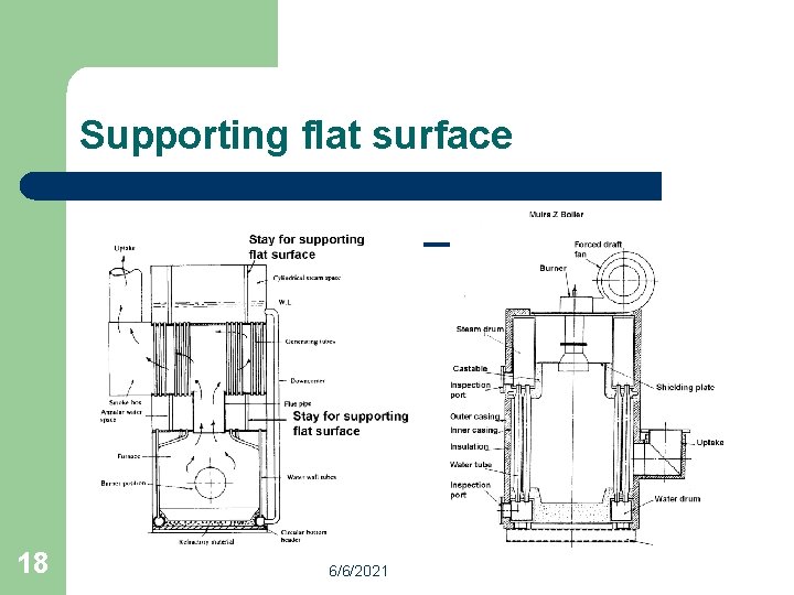 Supporting flat surface 18 6/6/2021 