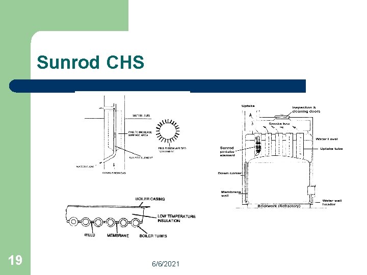 Sunrod CHS 19 6/6/2021 