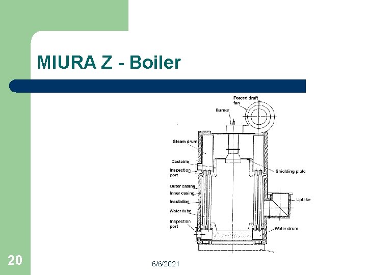 MIURA Z - Boiler 20 6/6/2021 