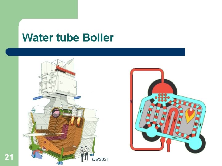 Water tube Boiler 21 6/6/2021 